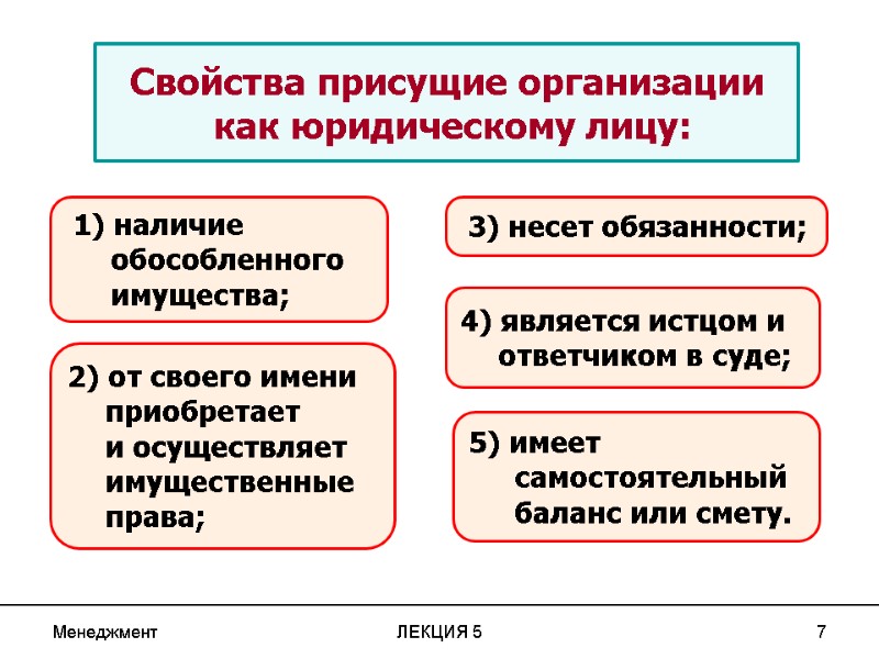 Менеджмент ЛЕКЦИЯ 5 7     1) наличие  обособленного  имущества;